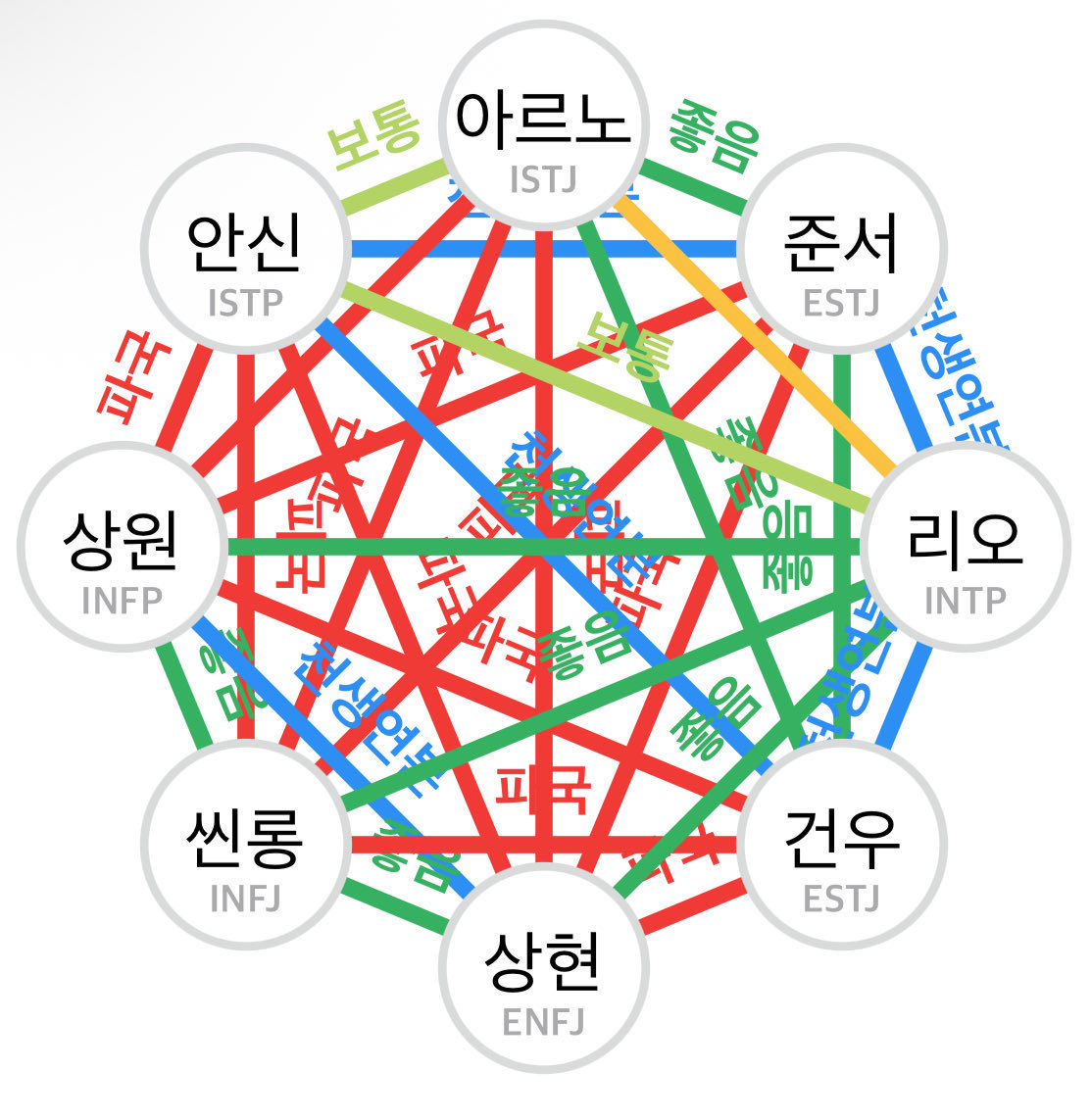 S2sangwonS2's tweet image. 분명 건우만 파국 아티스트였는데 걍 파국파티 됨

보플 때                                              알디원