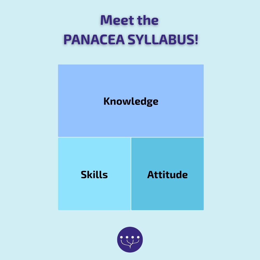 placeboproject's tweet image. New: the #PANACEA #syllabus — a roadmap for teaching &amp;amp; learning placebo/nocebo. Built around Knowledge, Skills &amp;amp; Attitude, with 8 theory modules in the webapp and group activities aligned to our clinical recommendations. 
Ready to use: site.unibo.it/educationonpla…