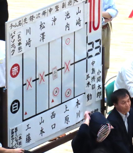 #中央大学剣道部 9月15日の全日本実業団、ベスト8をかけたパナソニック（EW本社）と富士フィルムBIジャパン（本社）。両チームにOBが8人（！）H16卒上原、H23卒本川、H24卒高、R2卒工藤、R3卒沖、R4卒山崎、R5卒川崎、R7卒山本。加えて審判にH2卒三木勤！👏