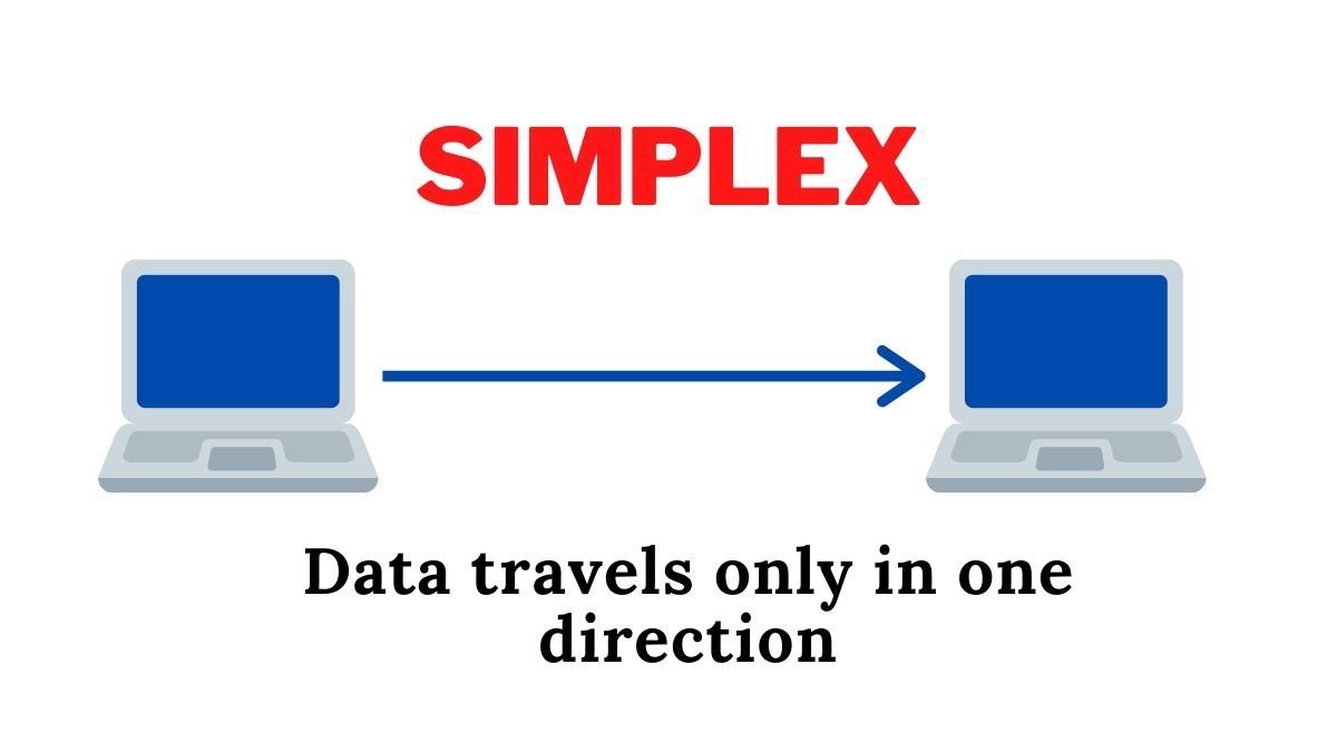 ip_cisco's tweet image. Simplex & Duplex!!! | IPCisco
.
Please Like & Retweet..:)
.
#ccna #network #cisco