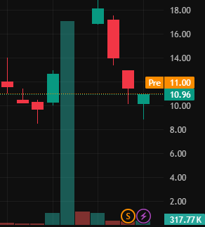 DersonRobeft_s's tweet photo. $GNPX

Shares rise on new cancer treatment data

Alert: Partners to present positive preclinical data for REQORSA at conference on October 25th

Target price: $18 https://t.co/YModgztR03