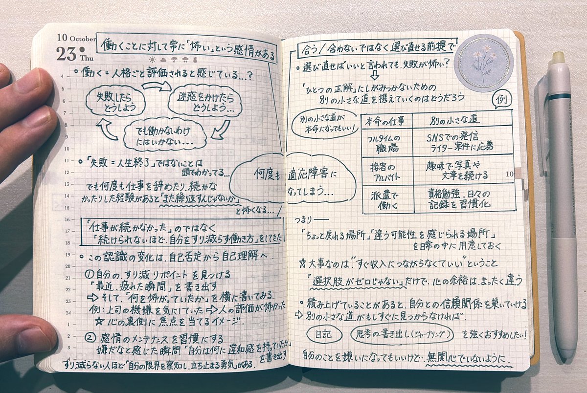 tsumugi_utatabi's tweet image. โไฝๅบฆใ้ฉๅฟ้ๅฎณใซใชใฃใฆใใพใโ
ใใใชใจใๆฌกใ้ฉๅฟใงใใชใใฃใใใฉใใใใใจ่ใใฆใใใใฉใๅฎ้ใฏใ้ฉๅฟใใๅๆใใงใฏใชใใ้ธใณ็ดใใๅๆใใง่จญ่จใใใฎใใใใฃใ
ใใใฆใโ็ฉใฟไธใใใใใใฎโใ1ใคๆใฃใฆใใใใจใๅคงไบใๅ
่ฆณใจๆดป่ทฏใใพใจใใฆใฟใพใใ