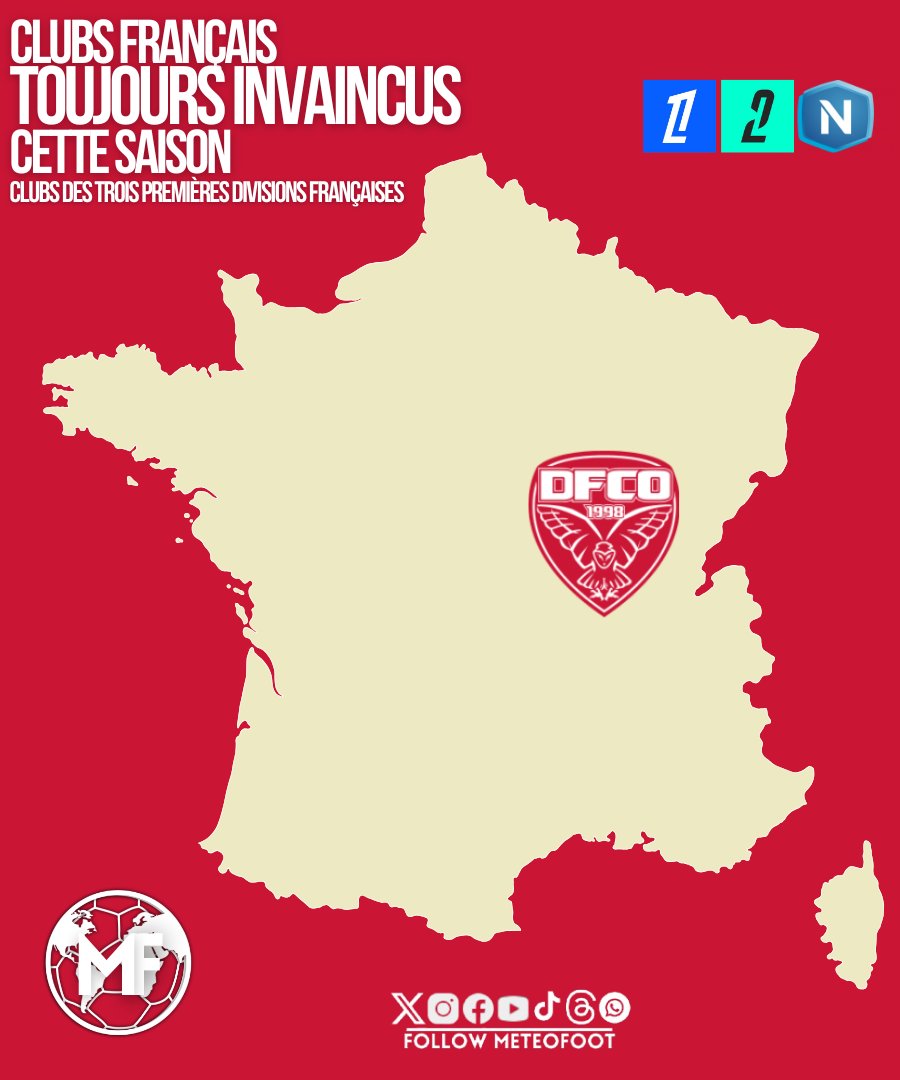 MeteoFootMaps's tweet photo. 🔥 Nous sommes le 23 octobre, les championnats ont débuté depuis plus de 2 mois et avec 5 victoires et 5 nuls, un SEUL CLUB résiste..!

Si votre club est présent sur cette carte c'est qu'il est le SEUL club français des 3 premières divisions à être encore INVAINCU cette saison !

@DFCO_Officiel 👏👏👏

#Ligue1 #Ligue2 #National