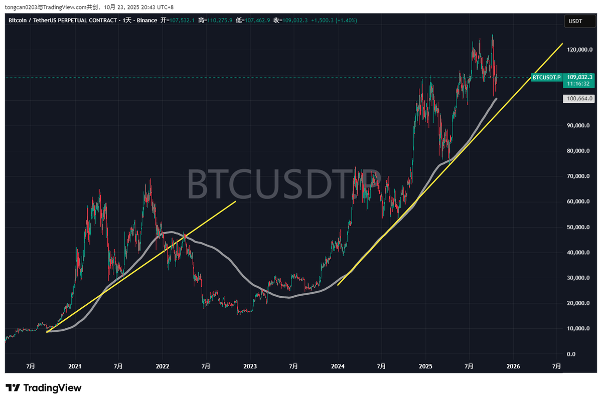 0x桐灿(@0xtongcan) / Posts / X