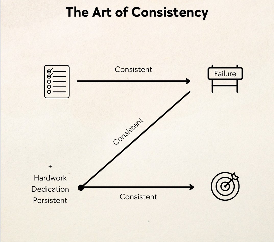 coder_z_'s tweet image. Day 56/180 🔐 Cybersecurity Journey
Paused my journey at Day 55 — not out of laziness, but due to being overwhelmed with my final year project & internship.
Now I’ve rescheduled myself, found balance, & I’m back to continue the grind 🚀
@ireteeh @CiscoNetAcad
@THE_CYBRARIANS