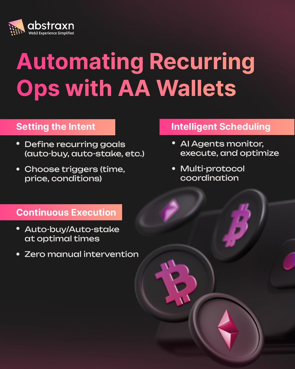 AbstraxnX's tweet image. With AA wallets, intent becomes automation.
They anticipate, automate and optimize recurring operations.
Start autonomous finance with Abstraxn!

#AccountAbstraction #Web3 #Intent #AIagents #Blockchain