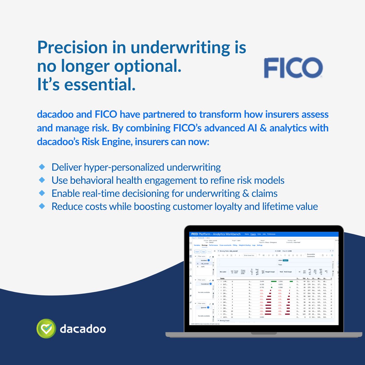 dacadoo's tweet image. It’s more than a partnership — it’s the future of underwriting.
@FICO_corp&apos;s AI + @dacadoo&apos;s Risk Engine = dynamic, behavior-based precision.

🔗Learn more: eu1.hubs.ly/H0p1hCy0

#InsurTech #dacadoo #FICO #RiskEngine