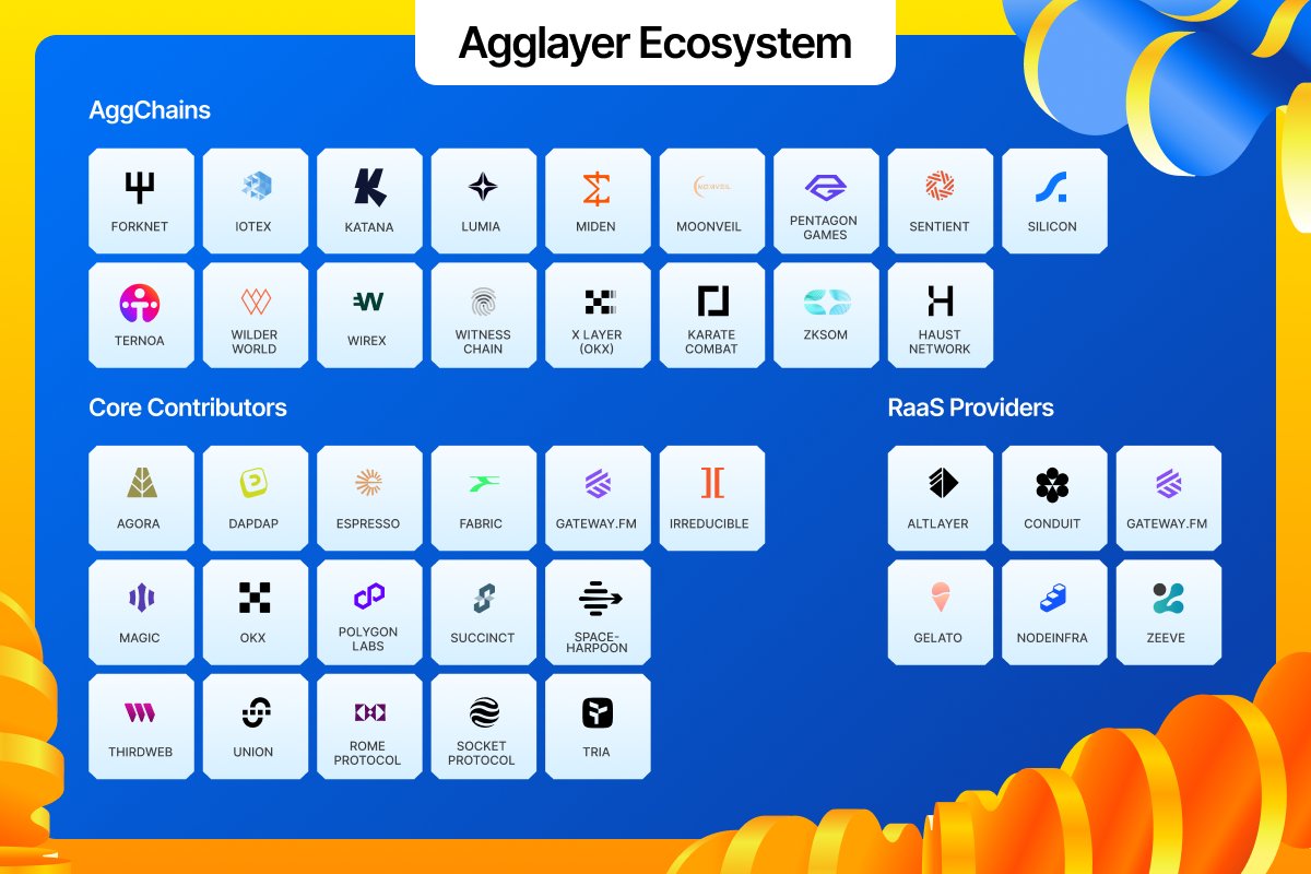 Agglayer's tweet image. Everyone is getting aggregated these days