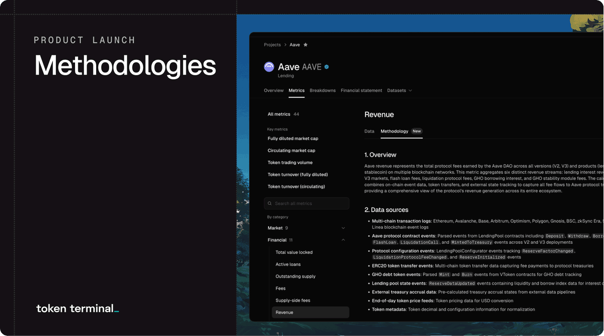 Aave 프로토콜 지표를 보여주는 Token Terminal Methodologies 출시 스크린샷