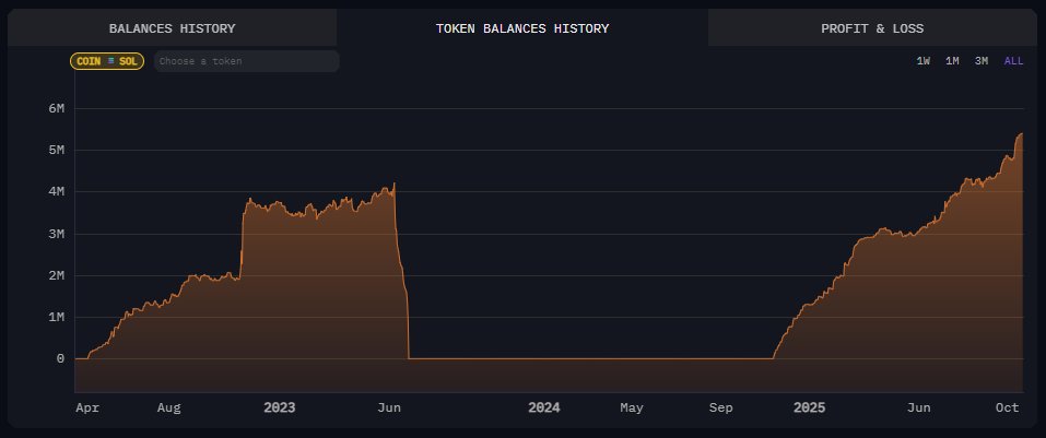 If you're curious about the impact of a Robinhood listing...

Robinhood re-listed SOL less than a year ago &amp; their users already hold 5+ million SOL worth > $1 billion

For comparison, $1 billion is more buying pressure than the entire history of the assistance fund