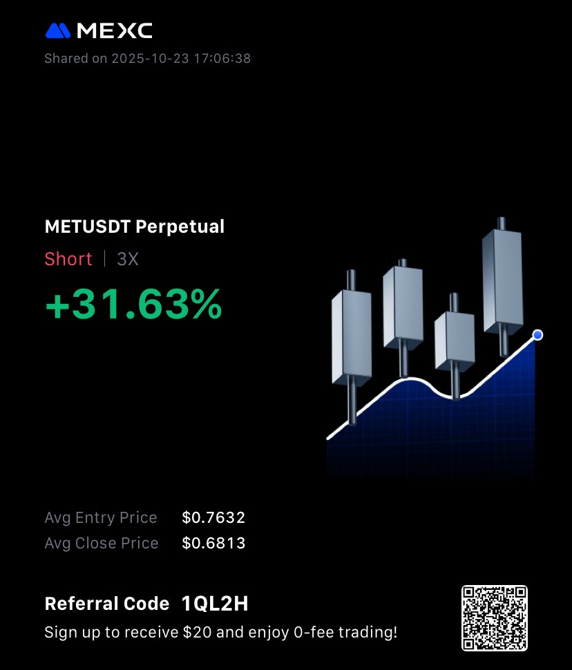 $MET and $CGN closed