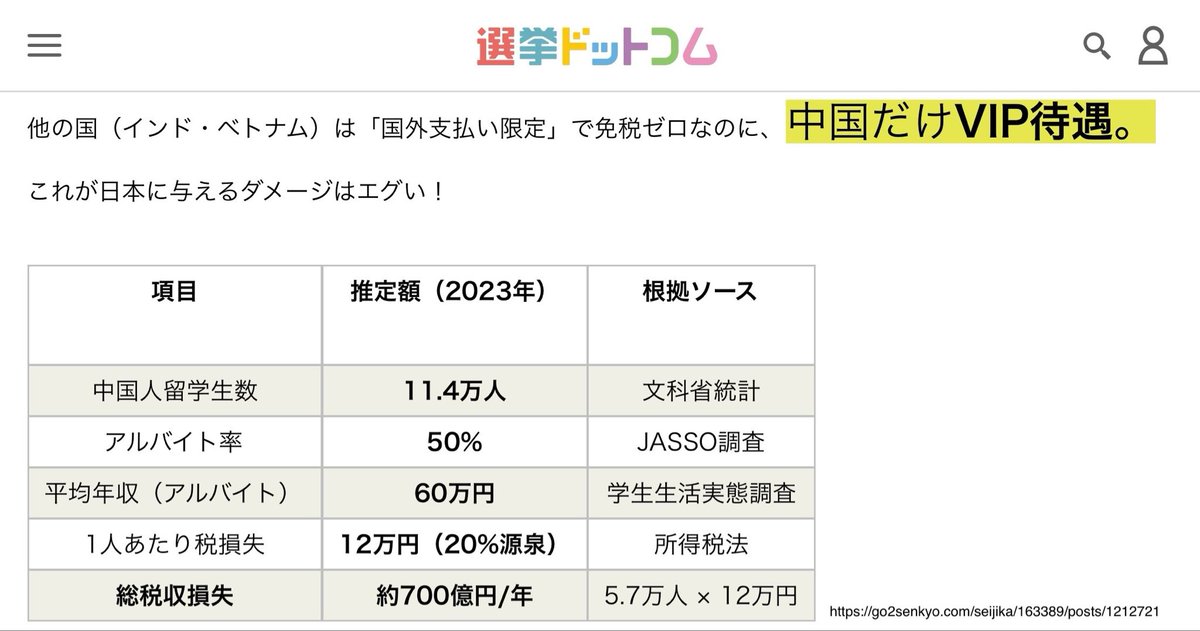 【悲報】
中国人留学生が日本でアルバイトすると、税金が全額免除される

調べたら日中租税協定第21条により、アルバイトの所得税100%免除

免除を受けられる外国人は中国のみ

この制度による日本の税収損失は700億円……

日本の学生が苦しむ中、中国人はVIP待遇とか

ふざけんなよ