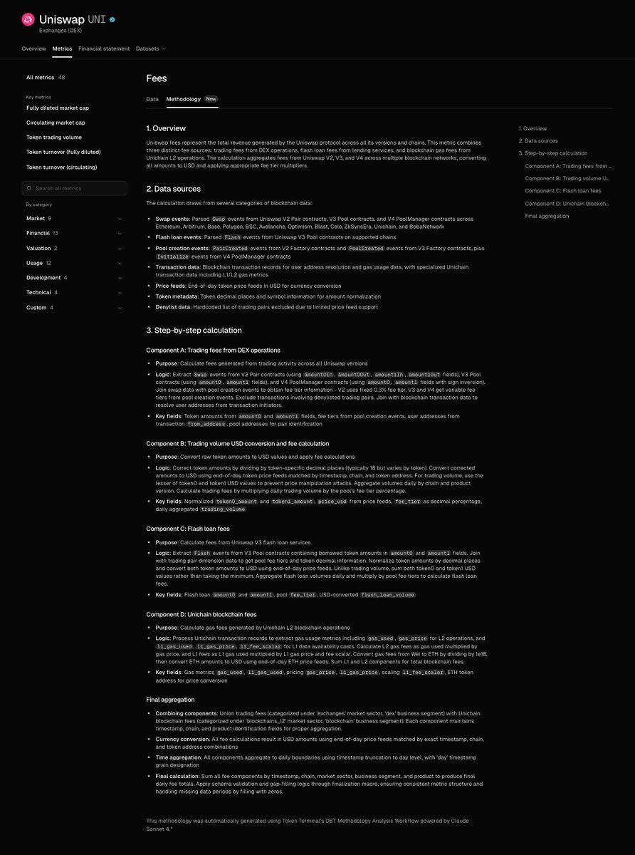 UniswapとUniChainの手数料計算方法に関するToken Terminalの手法