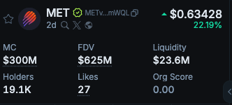 vongsa2515's tweet photo. T1 Protocol on Solana trading at $300M mcap.

Buy now and thank me later 🫡 https://t.co/OUCihoYU79
