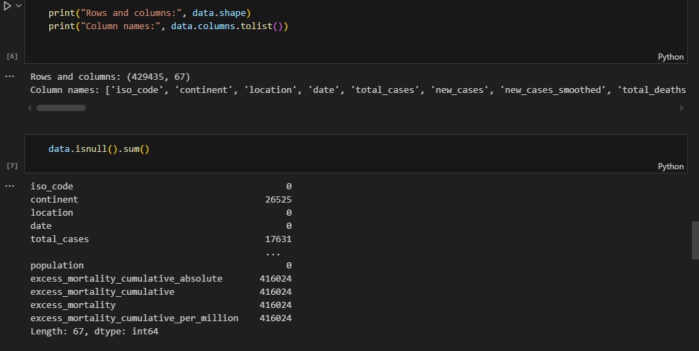 AndrinaWatsemba's tweet image. Day 1 of #100daysofcodingchallenge
Explored the OWID COVID-19 dataset
Checked data shape & columns, missing values, basically Prepped data for deeper analysis since good analysis starts with knowing your data inside out.
(Repo pinned)
#Python #pandas