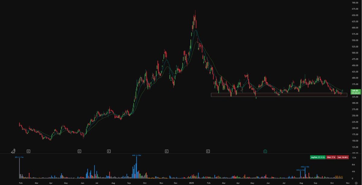 #EPACK Durable 📊

#keep on Radar 
#StocksToWatch
