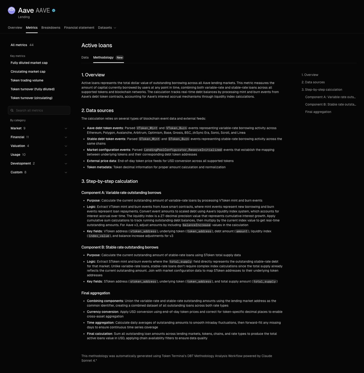 Token Terminal이 Aave의 active loans를 계산하는 상세 방법론 스크린샷