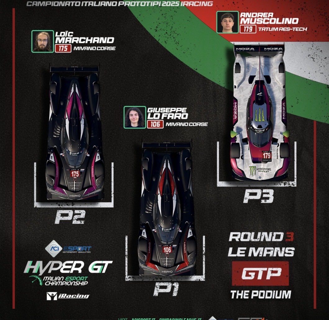 LoicEndless's tweet photo. Third round of the @SimRacingLG Hyper GT championship @ Le Mans yesterday. Took pole, yet clowned myself with multiple slowdowns that cost me a shot at the win. Still grabbed a nice P2 with the best strategy of the field🥈
Championship hopes still strong 💪
@MivanoRacing https://t.co/fIha3FbUn9