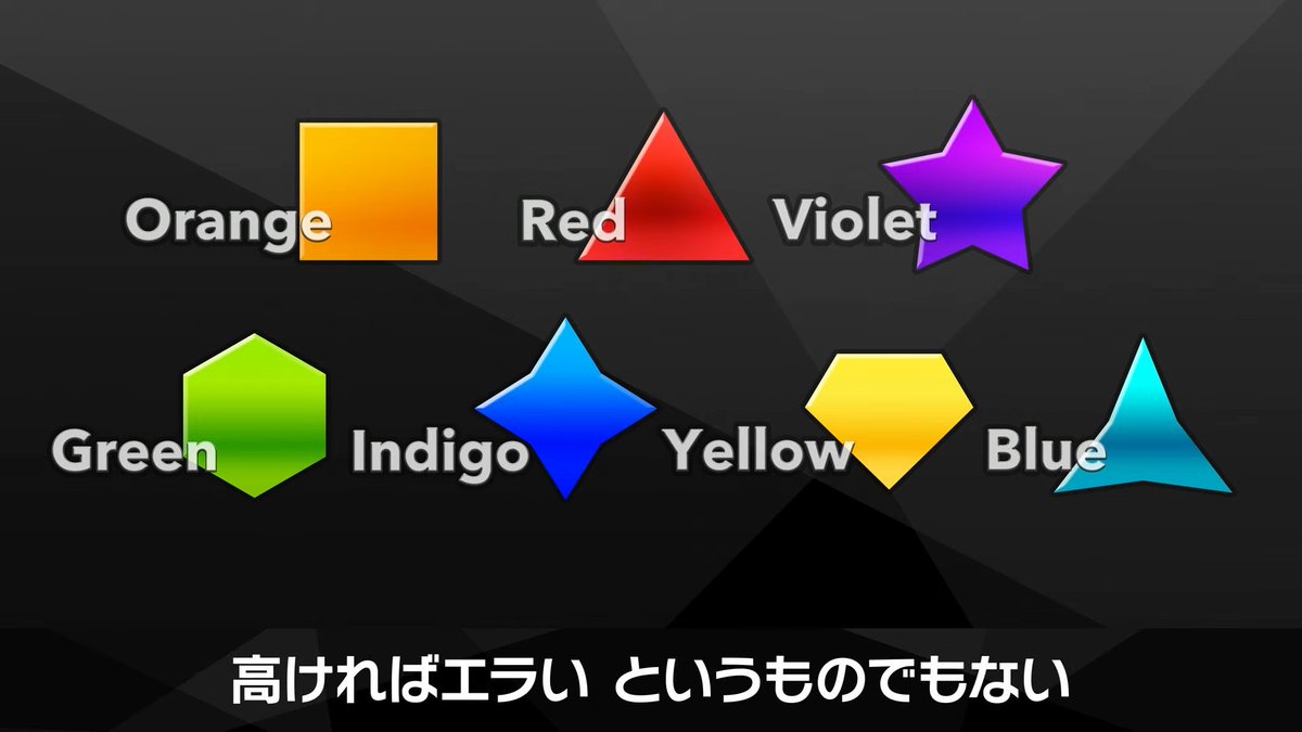 Switch2_Game8's tweet image. 『カービィの エアライダー』には「クラス」と「世界戦闘力」が導入！

■クラス
ランクのようなシステムか？ただし高ければエライという訳では無い。
7色で色分けされる模様。

■世界戦闘力
単に勝利した数を元に計上。勝てば勝つほど上がるとのこと！

#エアライダー #NintendoDirectJP