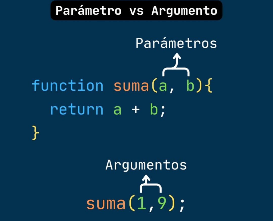 EntumenTv's tweet image. 📘 Parámetro vs Argumento
🔹 Parámetro: es la variable que defines dentro de una función.
🔹 Argumento: es el valor real que le pasas cuando la función se ejecuta.
💡 En resumen: el parámetro es el molde, el argumento es el contenido.
#Programación #JavaScript #Java #python…