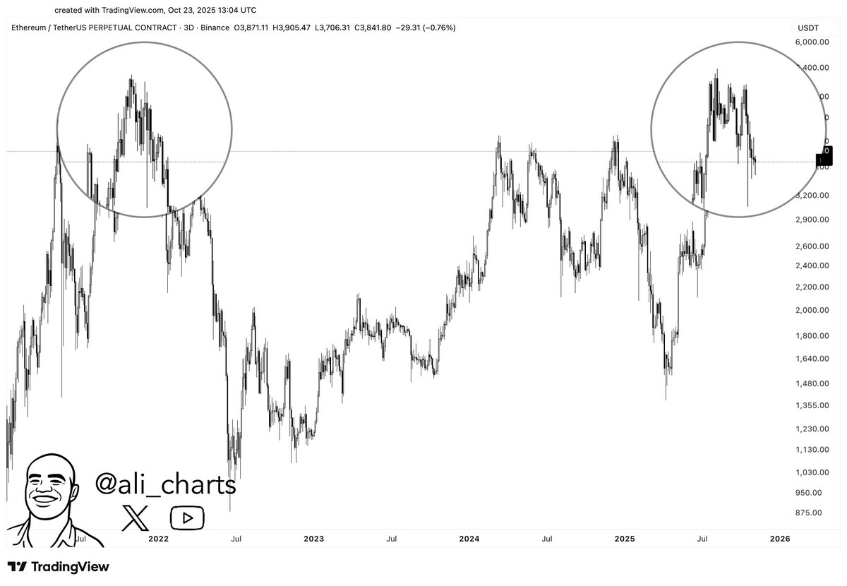 Ethereum