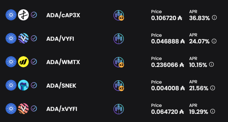 The #cAP3X pool currently has the highest APR on the entire <a href="/VyFiOfficial/">VyFinance | Cardano DeFi</a> platform sitting at 36.8%.

It's powered by the <a href="/ApexFusion/">Apex Fusion</a> Dual Farm, where liquidity earns dual rewards: $cAP3X + $VYFI.

Why it stands out:
🔹 Two ecosystems: Apex Fusion &amp; VyFinance growing together
🔹