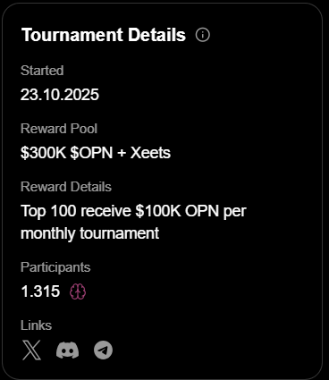mtnrmn's tweet photo. Hey All 

Xeet is really cooking, had a few high profile listings this month and just added IOPn with $300k USD worth of tokens in rewards.  It's an infra L1 with testnet probably coming next week.  Worth paying attention to

Letsss Goooo https://t.co/4JaZilP3id