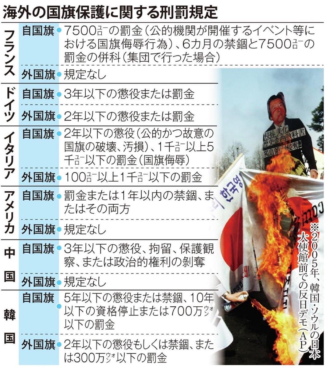 <a href="/omae_osamu/">大前 治 / 弁護士【新】</a> 国旗侮辱罪