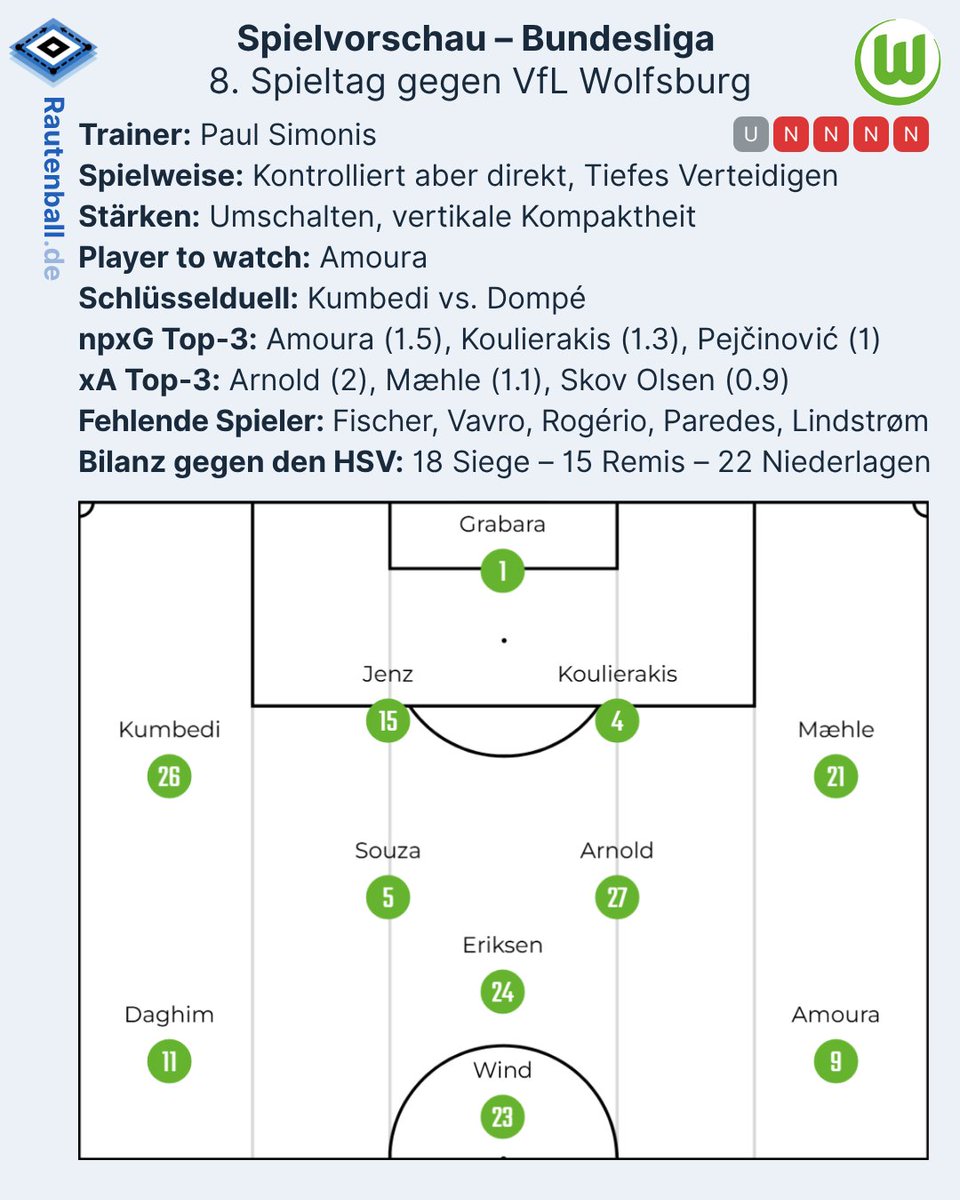 Vorschau auf Spieltag 8 gegen den VfL Wolfsburg von <a href="/VPGedanken/">Volksparkgedanken</a>. LINK👇 #HSVWOB #HSV #nurderHSV #VfLWolfsburg #Bundesliga