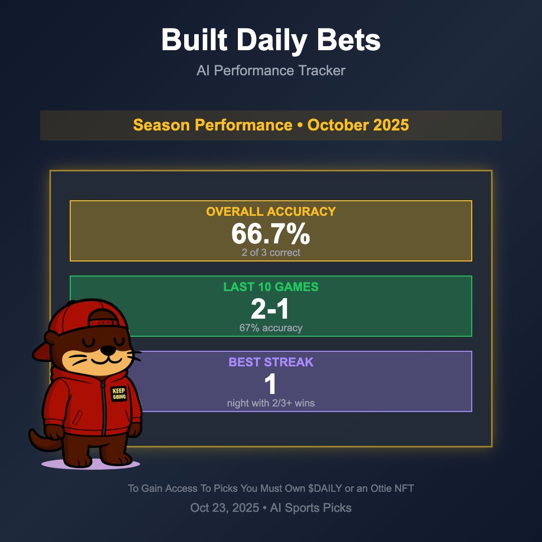 Holders who make their otter their pfp will be integrated into the betting app on the social cards 

+ featured in potentially viral gifs 

Buy an <a href="/Otties_Official/">Otties</a> coward!