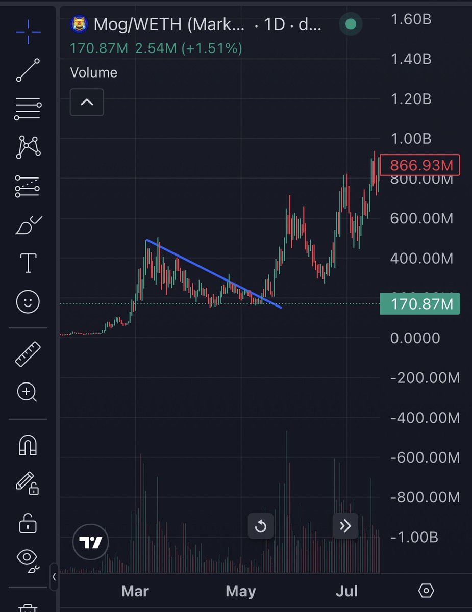 Not if, but when… ⌛️ 🚀 

$TROLL