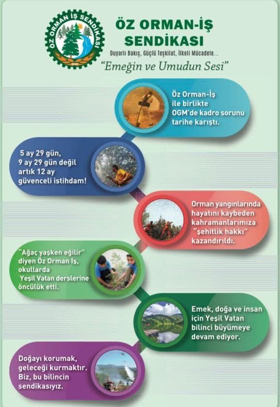 ÖZ ORMAN-İŞ: EMEĞİN VE UMUDUN SESİ  Bu dava bir sendika davası değil; emekle, alın teriyle, vatan toprağıyla yoğrulmuş bir yürek davasıdır!  Yıllar boyu “mevsimlik” denilerek görmezden gelinen, 5 ay 29 günle sınırlanan alın teri artık 12 ay güvencede!