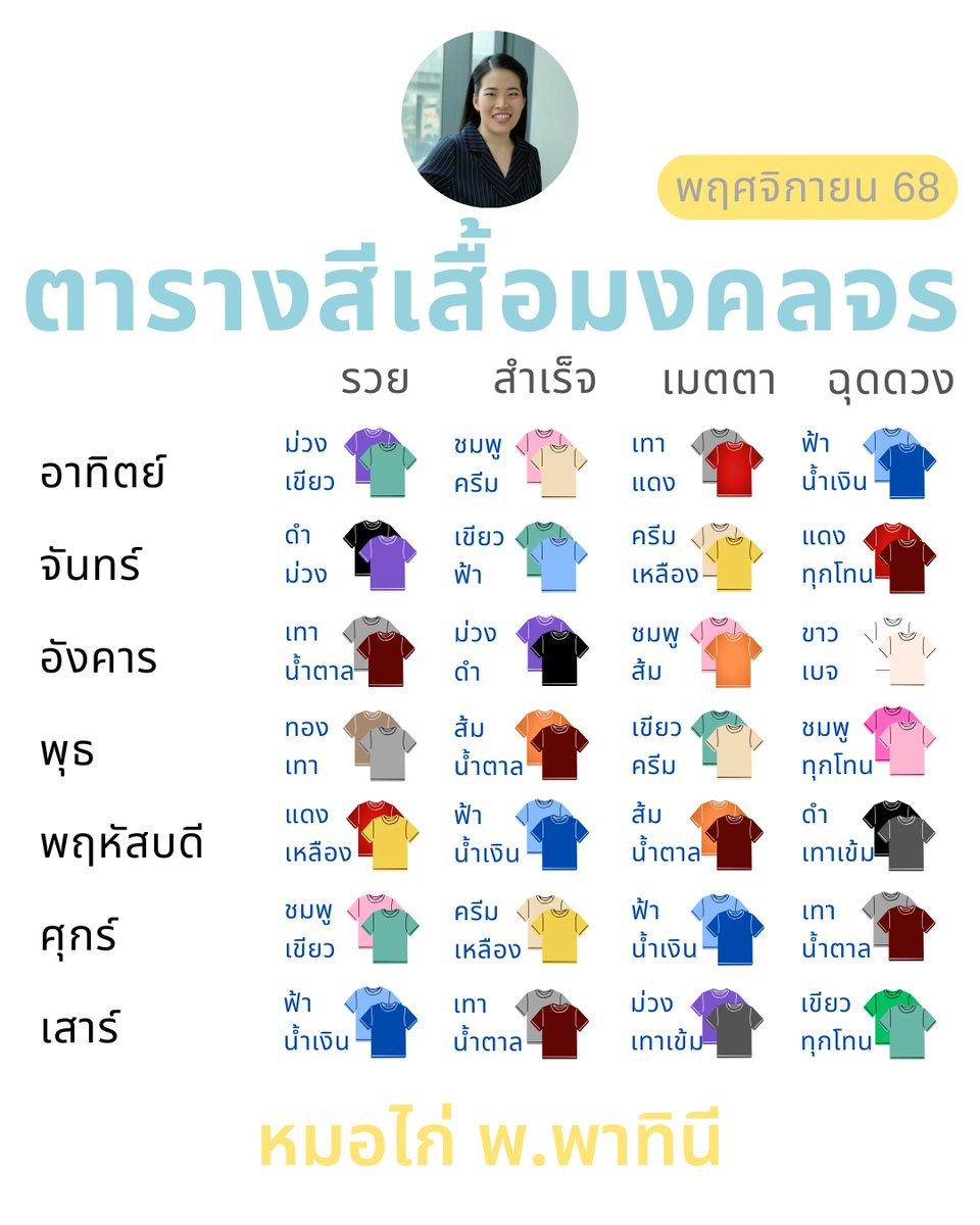 หมอไก่ พ.พาทินี tweet media