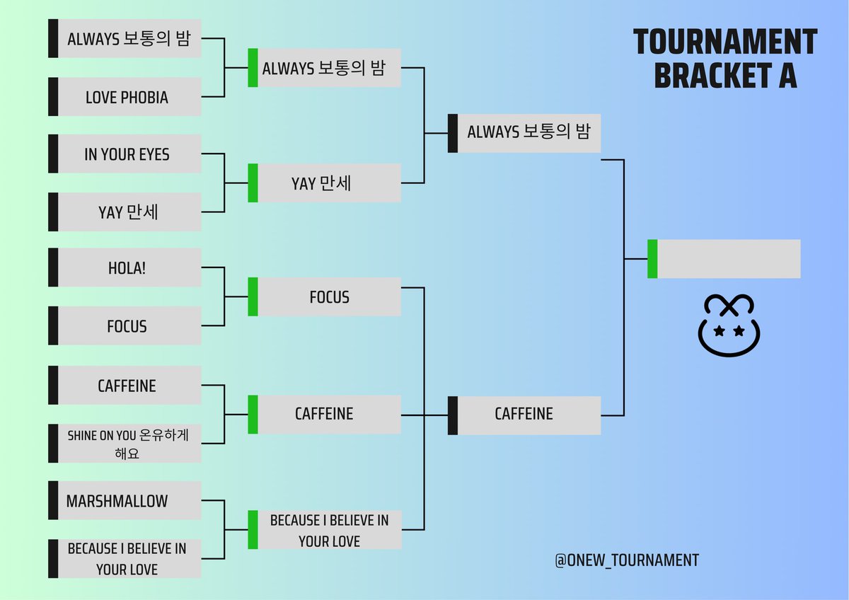 onew_tournament's tweet image. SEMI FINALS 📣

- There are TWO (2) polls in the thread pls vote for each👇🏼
- 48H open
- Winners of each poll will move on to the next round
- Quote RT using # with pic/gif/vid to support your choice👇🏼
- THIS IS FOR FUN (SORRY 🙇🏻‍♀️)

샤이니 온유 #온유 #ONEW #オニュ #オンユ