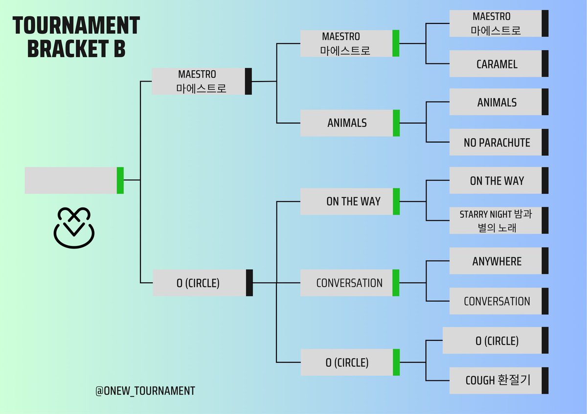 onew_tournament's tweet image. SEMI FINALS 📣

- There are TWO (2) polls in the thread pls vote for each👇🏼
- 48H open
- Winners of each poll will move on to the next round
- Quote RT using # with pic/gif/vid to support your choice👇🏼
- THIS IS FOR FUN (SORRY 🙇🏻‍♀️)

샤이니 온유 #온유 #ONEW #オニュ #オンユ