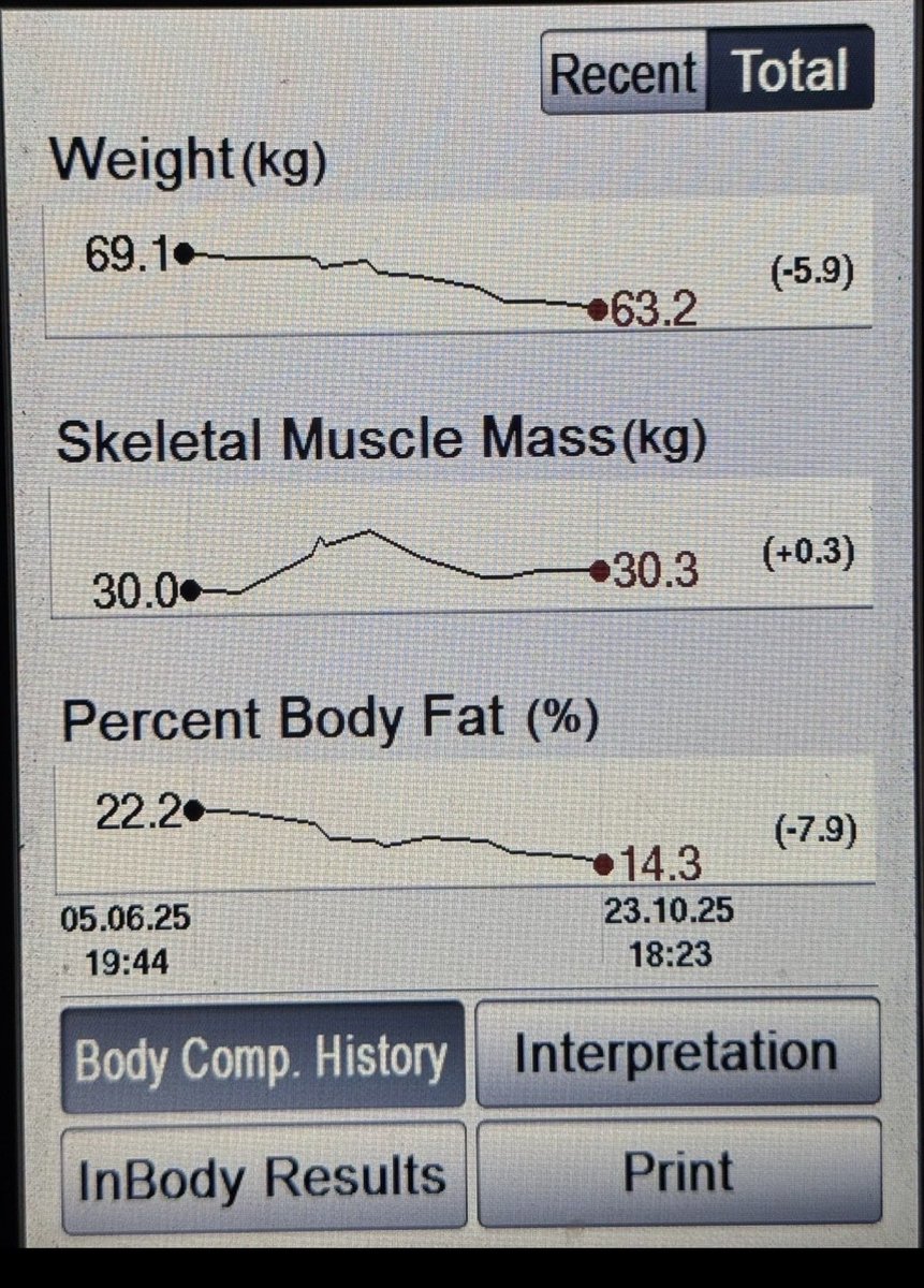 Life time achievement 💆‍♂️💆‍♂️