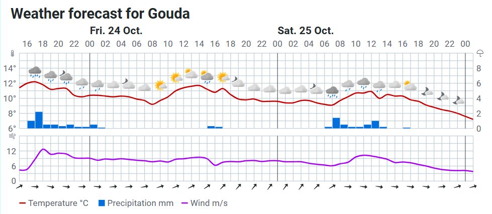 Weersverwachting voor #gouda e.o. 
Opbouw naar stormachtig weer met veel regen! 
Lees verder het weerbericht van onze weerman Bert de Bruijn, opgesteld op donderdag 23 oktober om 11:00 uur, op meteo-gouda.nl/weerbericht-go…