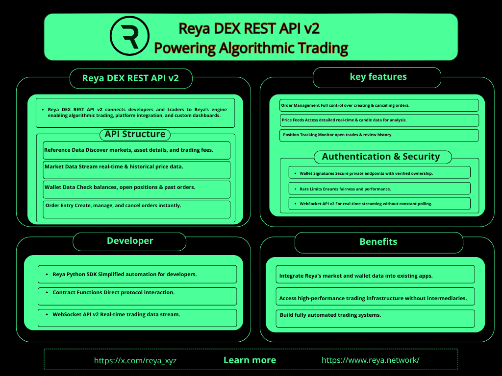 Alexandru4735's tweet image. @reya_xyz DEX REST API v2 empowers seamless, secure, high-speed decentralized trading integration.

Unlock automation, scalability, and transparency with trusted, low-latency wallet authentication tools. 
$VLTZ #VLTZ