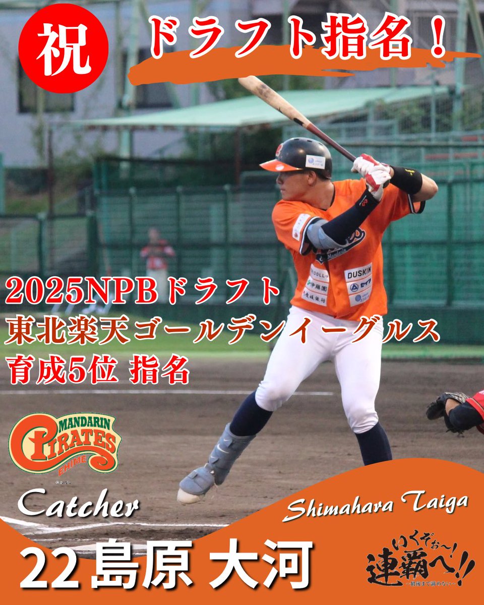 #プロ野球ドラフト会議2025

#三上愛介 選手が #中日ドラゴンズ より育成3位指名 #島原大河 選手が #東北楽天ゴールデンイーグルス より育成5位指名を受けました✨

これにより、4年連続のNPBドラフト指名となりました。
また、4年連続愛媛県内選手の指名が続いています✨

#愛媛マンダリンパイレーツ