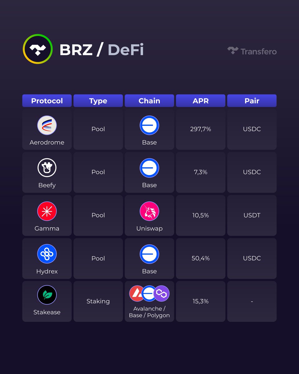 Transfero tweet media