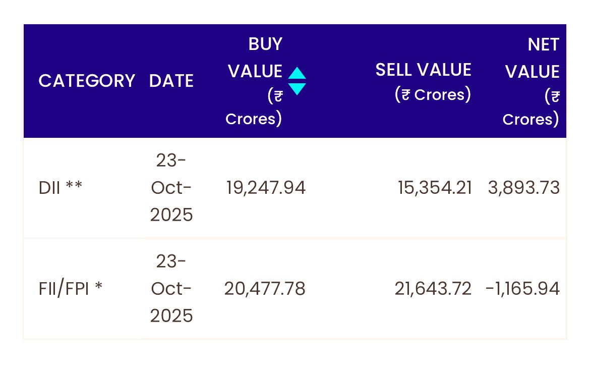 FIIDII Data tweet media