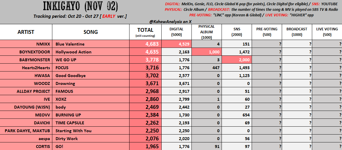 KPOP Shows tweet media