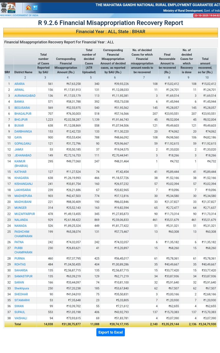 #बिहार में #NDA सरकार में #MGNREGA #SCHEME में #वित्तीयअनियमितता की #झलक तथा अद्यतन #वसूली / #ATR की स्थिति 
#मतदाता_जागरूक_अभियान #जागो_बिहार_जागो
#बिहार_विधानसभा_चुनाव #बिहारचुनाव2025 #BiharElection2025 #BiharElections <a href="/prashant/">Prash</a>