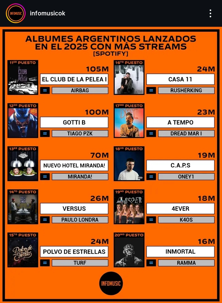 Constelacionn_'s tweet photo. 16M para inmortal https://t.co/6rcIgcjamS