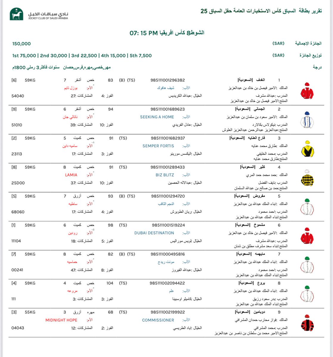 سعودي ريسنج tweet media