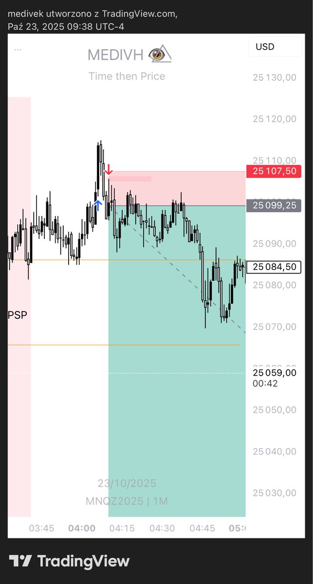 23.10 $NQ MMSM reentry
