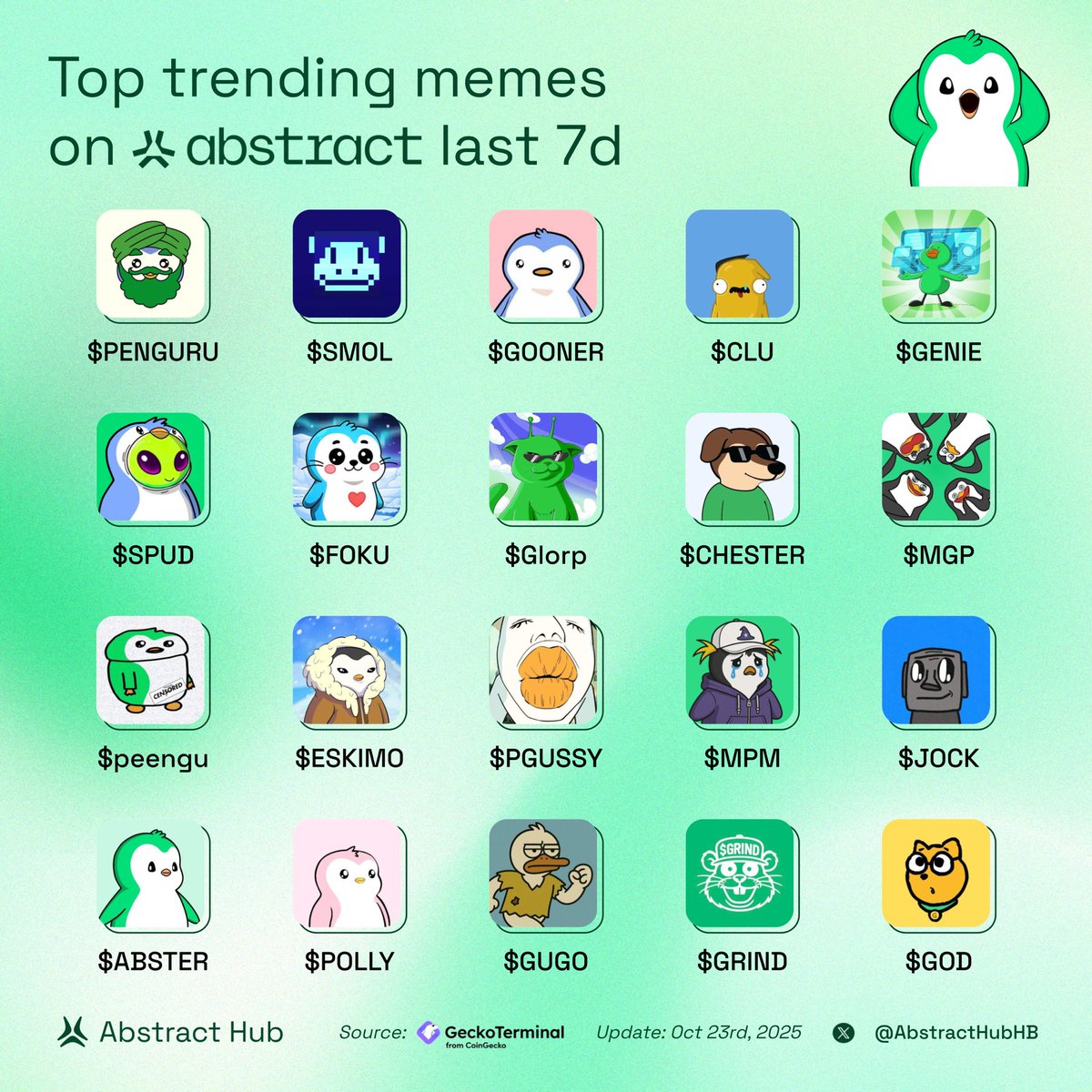 Abstract Hub tweet media