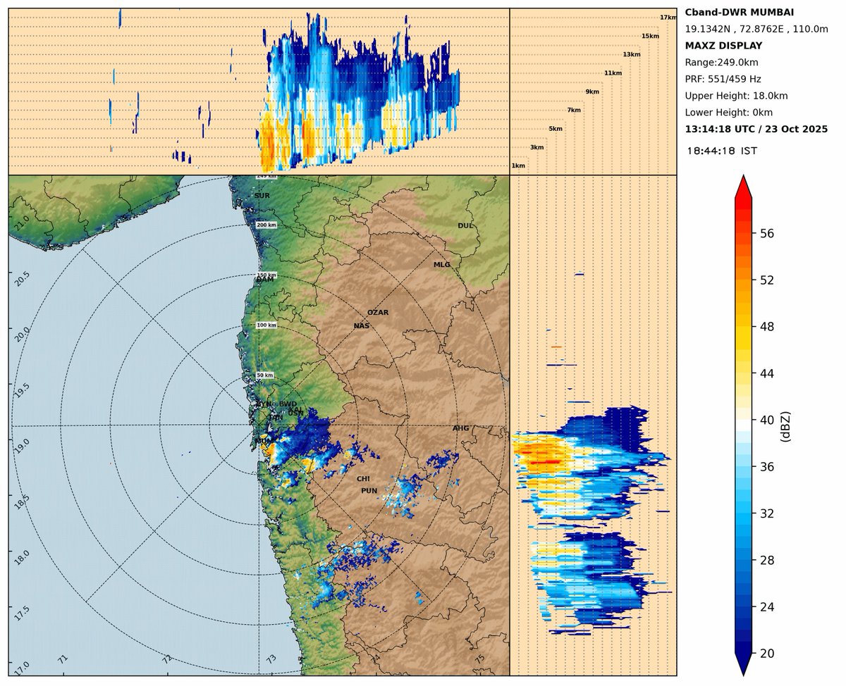 Dr. Vineet Kumar tweet media