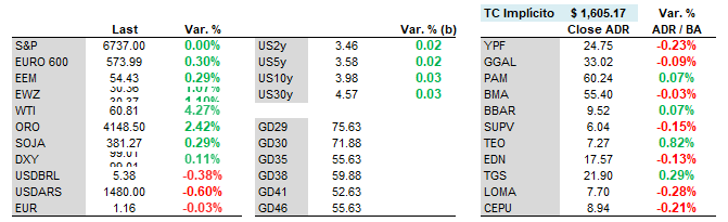 Tips de Pre Apertura jueves 23-oct.