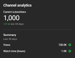 Slowly but steady 🎉